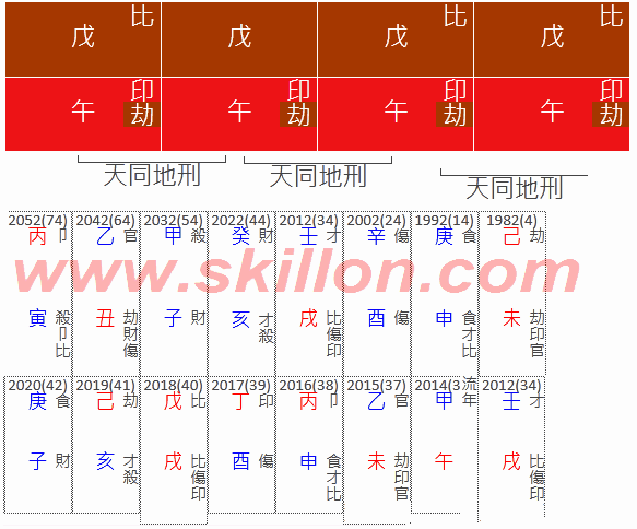  Guan Yu 關羽 关云长 天元一气 TianYuanYiQi  八字 BaZi Four Pillars of Destiny Patt Chee